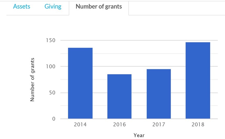 3-instrumentl-grant-writing-view