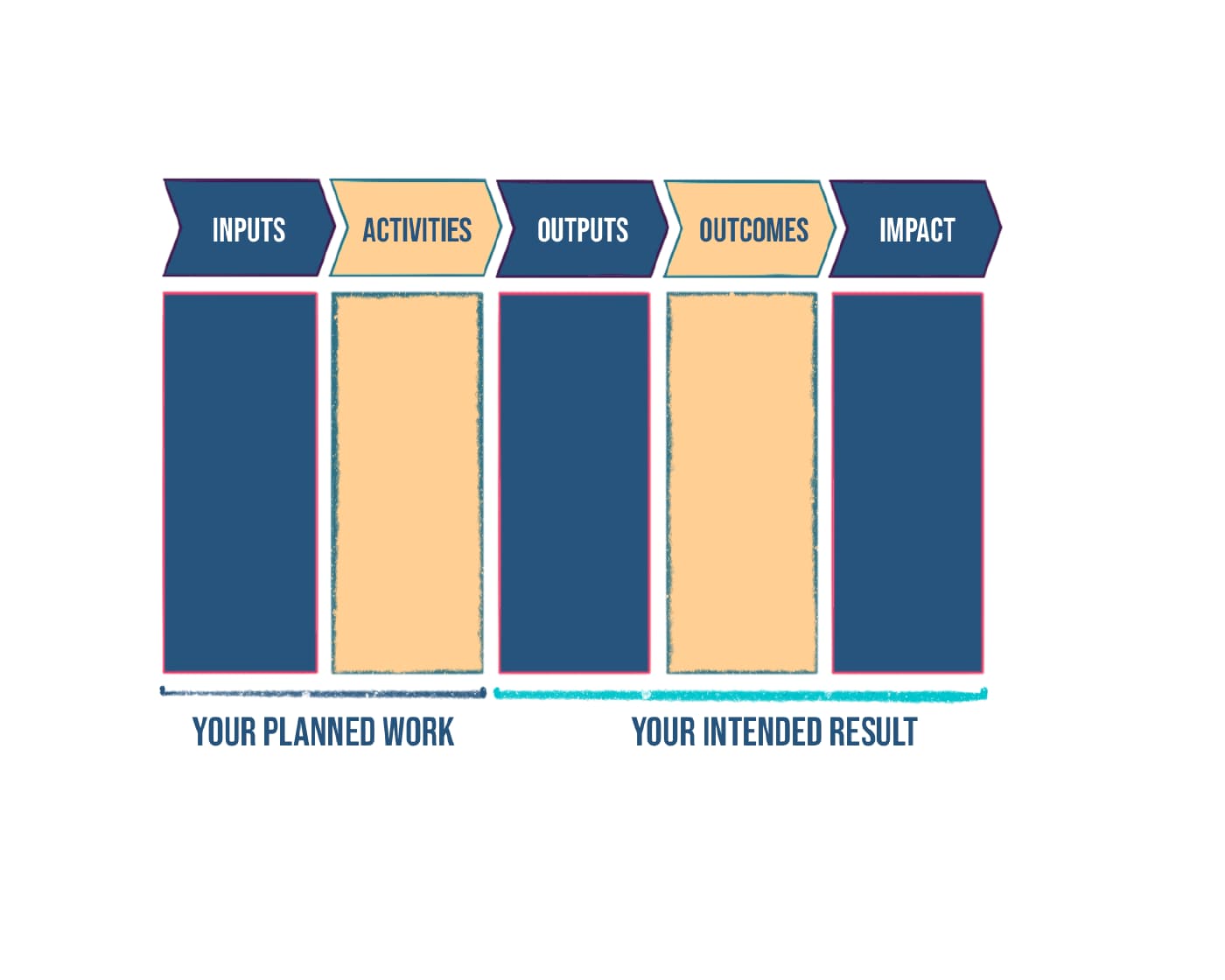 What is Deficit-Based Versus Strength-Based Writing?