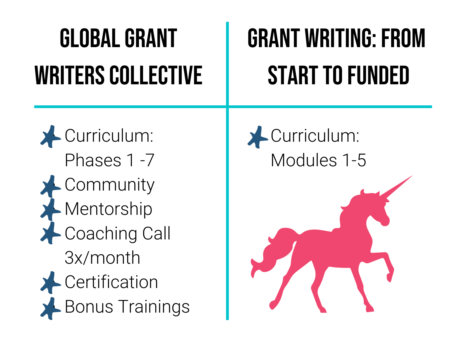 global-grant-writers-collective-from-start-to-funded
data-sizes=